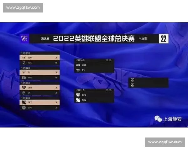 2017英雄联盟全球总决赛赛程安排详解及各大赛区晋级队伍分析